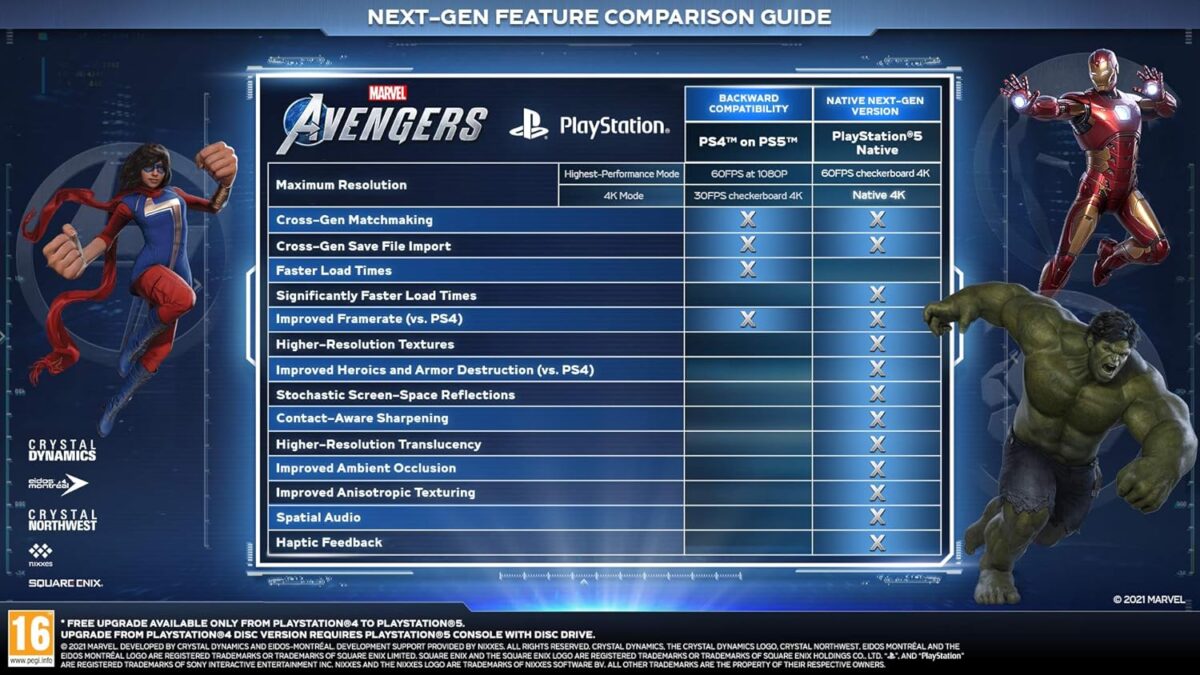 Marvel's Avengers ps5